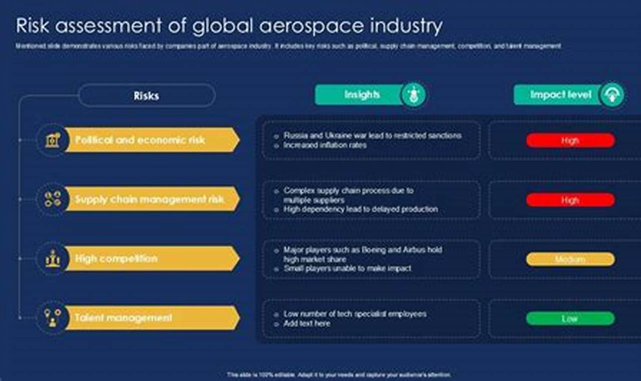 Aerospace Risk Management: Industry Safety First! | Innovating the Future of Flight with Reliable Aviation Solutions