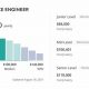 Aerospace Stress Engineer Salary: What You Need To Know (2024) | Innovating the Future of Flight with Reliable Aviation Solutions