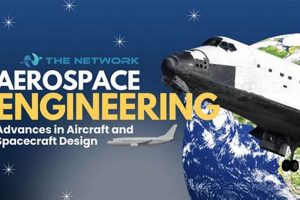 Careers in Aerospace Engineering and Aviation: A Guide to Future | Innovating the Future of Flight with Reliable Aviation Solutions