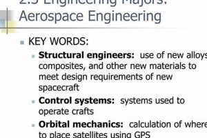 A Guide to Aerospace Engineering Major Requirements - Explained Innovating the Future of Flight with Reliable Aviation Solutions A Guide to Aerospace Engineering Major Requirements - Explained | Innovating the Future of Flight with Reliable Aviation Solutions