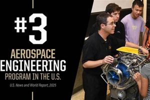 Aerospace at Yale? Does Yale Have Aerospace Engineering Programs? | Innovating the Future of Flight with Reliable Aviation Solutions