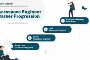 Aerospace Engineer Responsibilities: A Detailed Guide | Innovating the Future of Flight with Reliable Aviation Solutions