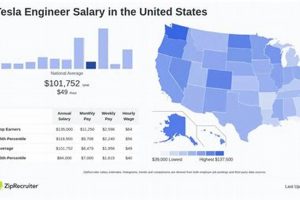 Tesla Aerospace Engineer Salary: What to Expect + More Innovating the Future of Flight with Reliable Aviation Solutions Tesla Aerospace Engineer Salary: What to Expect + More | Innovating the Future of Flight with Reliable Aviation Solutions