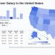Tesla Aerospace Engineer Salary: What to Expect + More | Innovating the Future of Flight with Reliable Aviation Solutions