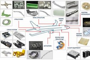 Precision Aerospace Manufacturing Components: Guide &amp; Tips | Innovating the Future of Flight with Reliable Aviation Solutions