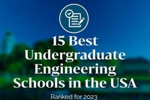 Top Aerospace Engineering Undergraduate Rankings: Guide + Tips | Innovating the Future of Flight with Reliable Aviation Solutions