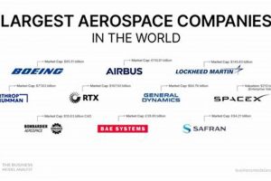 Top USA Aerospace & Defense Companies: A Complete List | Innovating the Future of Flight with Reliable Aviation Solutions