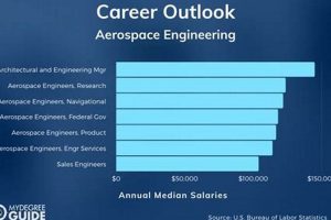 Is a Masters in Aerospace Engineering Worth It? [Guide] | Innovating the Future of Flight with Reliable Aviation Solutions
