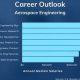 Is a Masters in Aerospace Engineering Worth It? [Guide] | Innovating the Future of Flight with Reliable Aviation Solutions