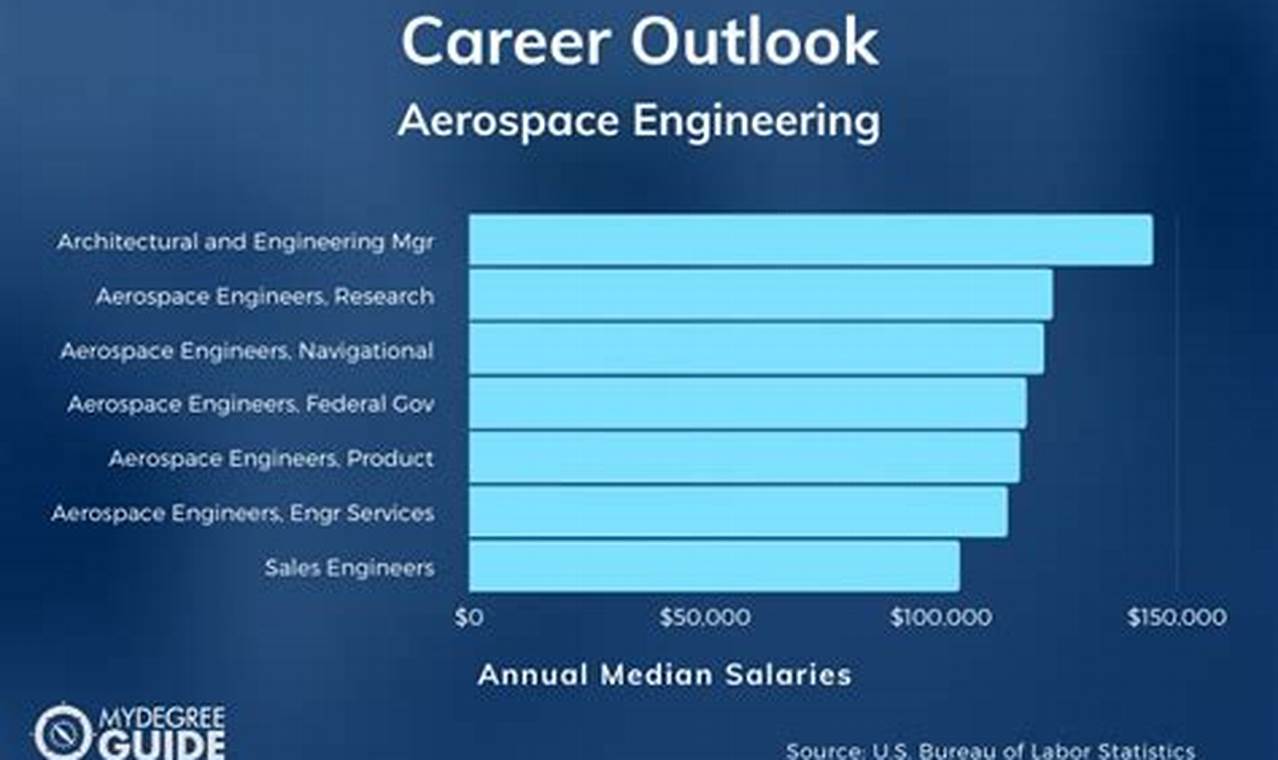 Is a Masters in Aerospace Engineering Worth It? [Guide] | Innovating the Future of Flight with Reliable Aviation Solutions