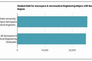 Ohio State Aerospace Engineering Ranking: Factors & Analysis | Innovating the Future of Flight with Reliable Aviation Solutions