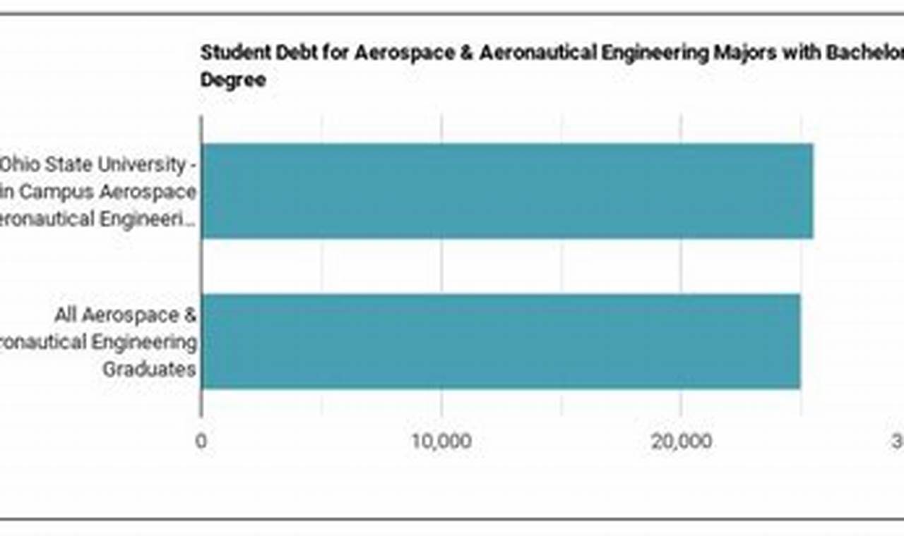 Ohio State Aerospace Engineering Ranking: Factors & Analysis | Innovating the Future of Flight with Reliable Aviation Solutions