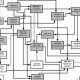 UCF Aerospace Engineering Flowchart 2024: Your Roadmap | Innovating the Future of Flight with Reliable Aviation Solutions