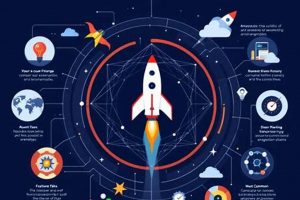 Start Your High-Flying Aerospace Engineering Career Today! | Innovating the Future of Flight with Reliable Aviation Solutions