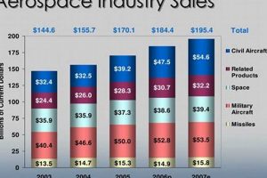 Boost Aerospace Industry Sales: Trends & Strategies | Innovating the Future of Flight with Reliable Aviation Solutions