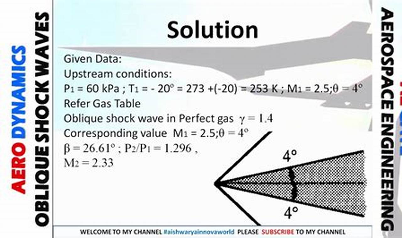 Key Aerospace Engineering Unsolved Problems + Future | Innovating the Future of Flight with Reliable Aviation Solutions