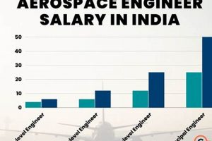 Unlock Your Aerospace Engineer Payscale: A Salary Guide | Innovating the Future of Flight with Reliable Aviation Solutions