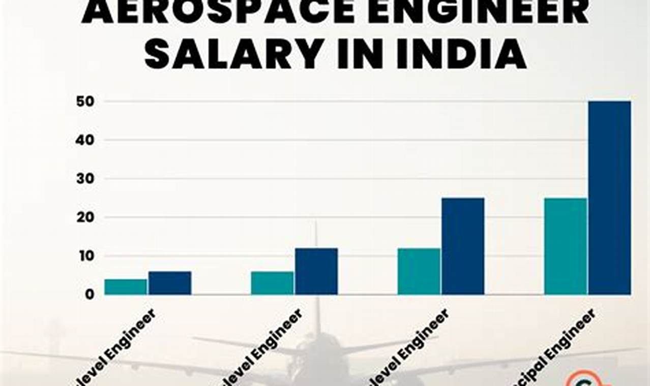 Unlock Your Aerospace Engineer Payscale: A Salary Guide | Innovating the Future of Flight with Reliable Aviation Solutions
