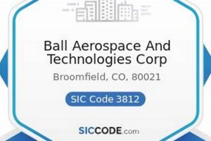 Aerospace & Defense SIC Code: Explained + Examples | Innovating the Future of Flight with Reliable Aviation Solutions